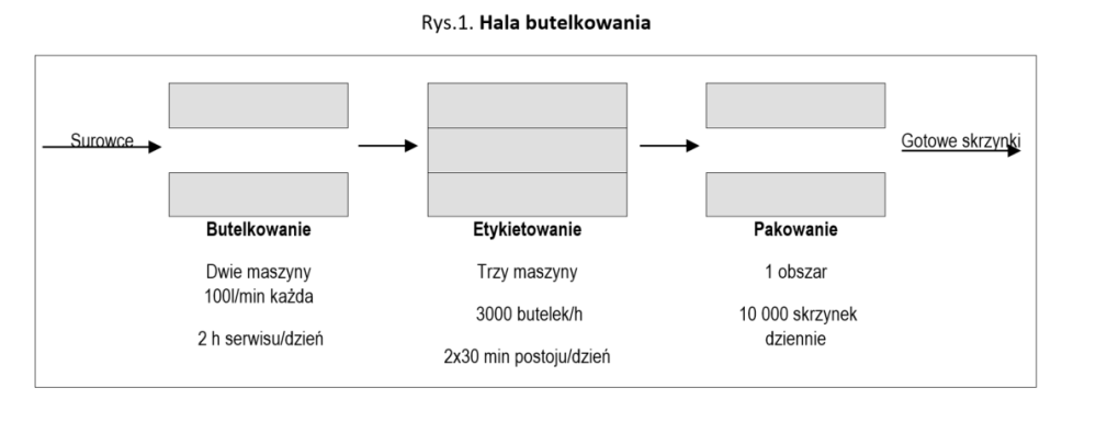 zadaniz zdolności rys 1.PNG